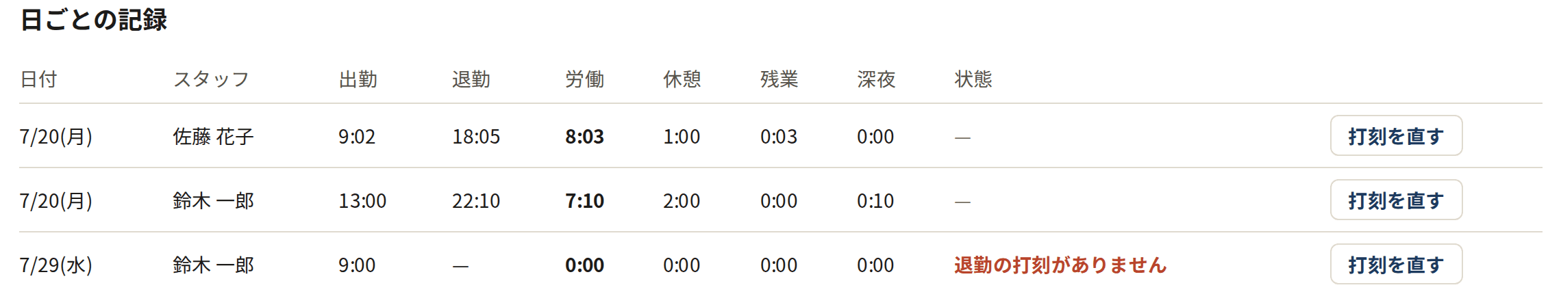 EveryStaff の勤怠の画面