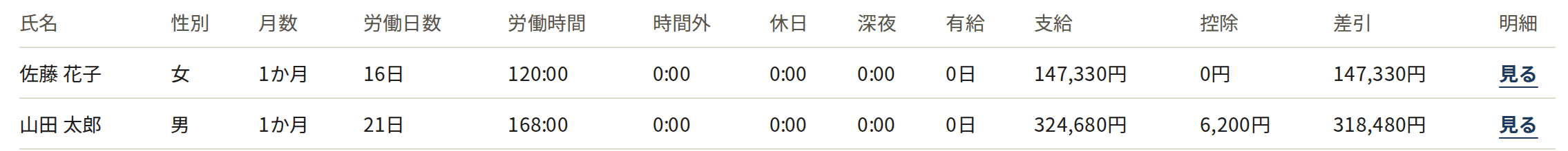 EveryStaff の賃金台帳